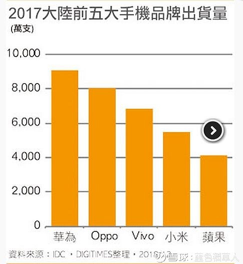 5G 手机市场渗透背后的专利权纠纷：战略价值与社会影响  第4张