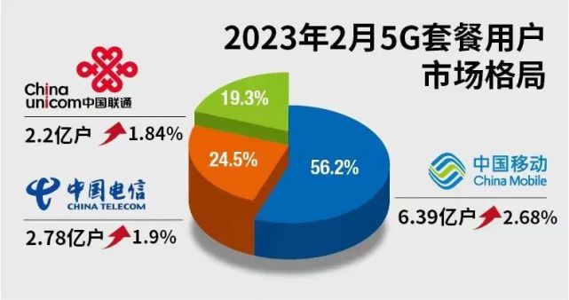 5G 手机市场渗透背后的专利权纠纷：战略价值与社会影响  第9张