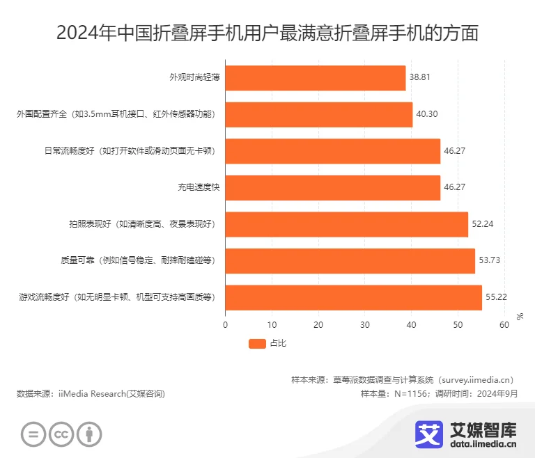 安卓导航系统运行流畅度受多因素制约，硬件配置是关键  第3张