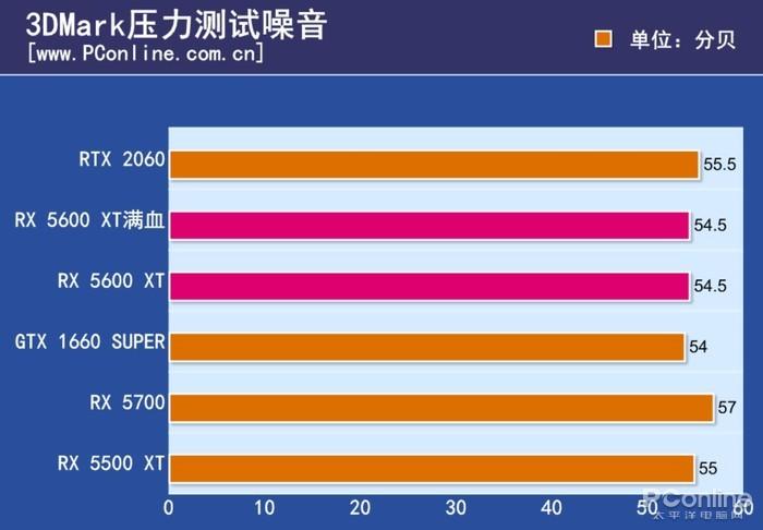 深入分析 HD530 显卡在 DDR3 与 DDR4 显存规格下的测试数据，为合理配置提供指导  第7张