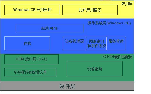 实施 Windows 系统内嵌安卓子系统配置，拓宽电脑功能，注意系统版本要求  第7张