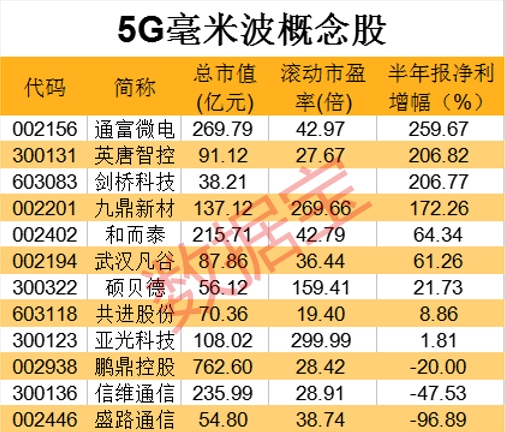 5G 手机搜索速度迟缓原因复杂，网络覆盖与频段分配成关键  第4张