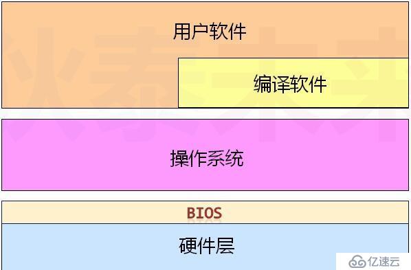 电脑运行安卓软件的技术要求与硬件条件解析  第2张