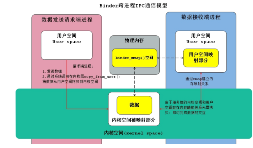 电脑运行安卓软件的技术要求与硬件条件解析  第4张