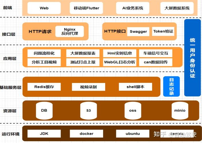 安卓操作系统：设计架构与文件管理系统的多维度优化整合  第4张