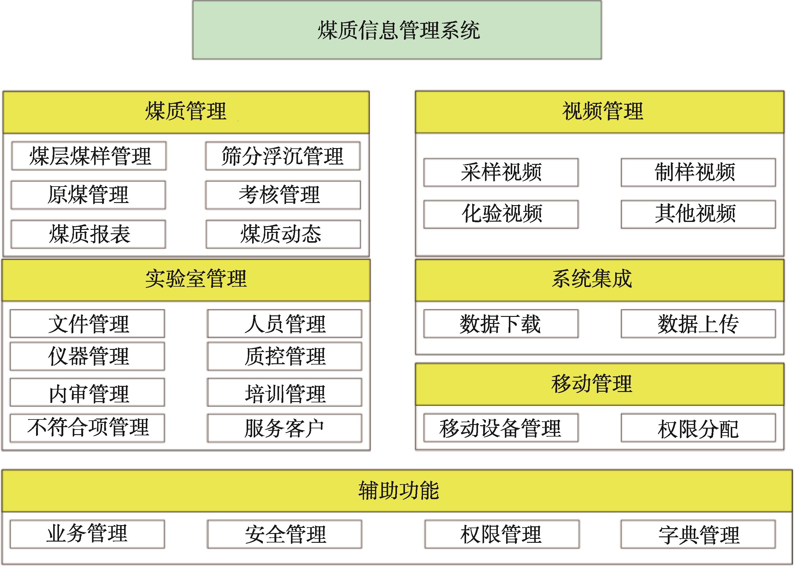 安卓操作系统：设计架构与文件管理系统的多维度优化整合  第6张