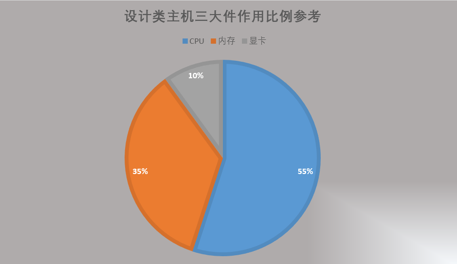 GT610 显卡与内存容量的适配性对电脑性能的影响  第7张