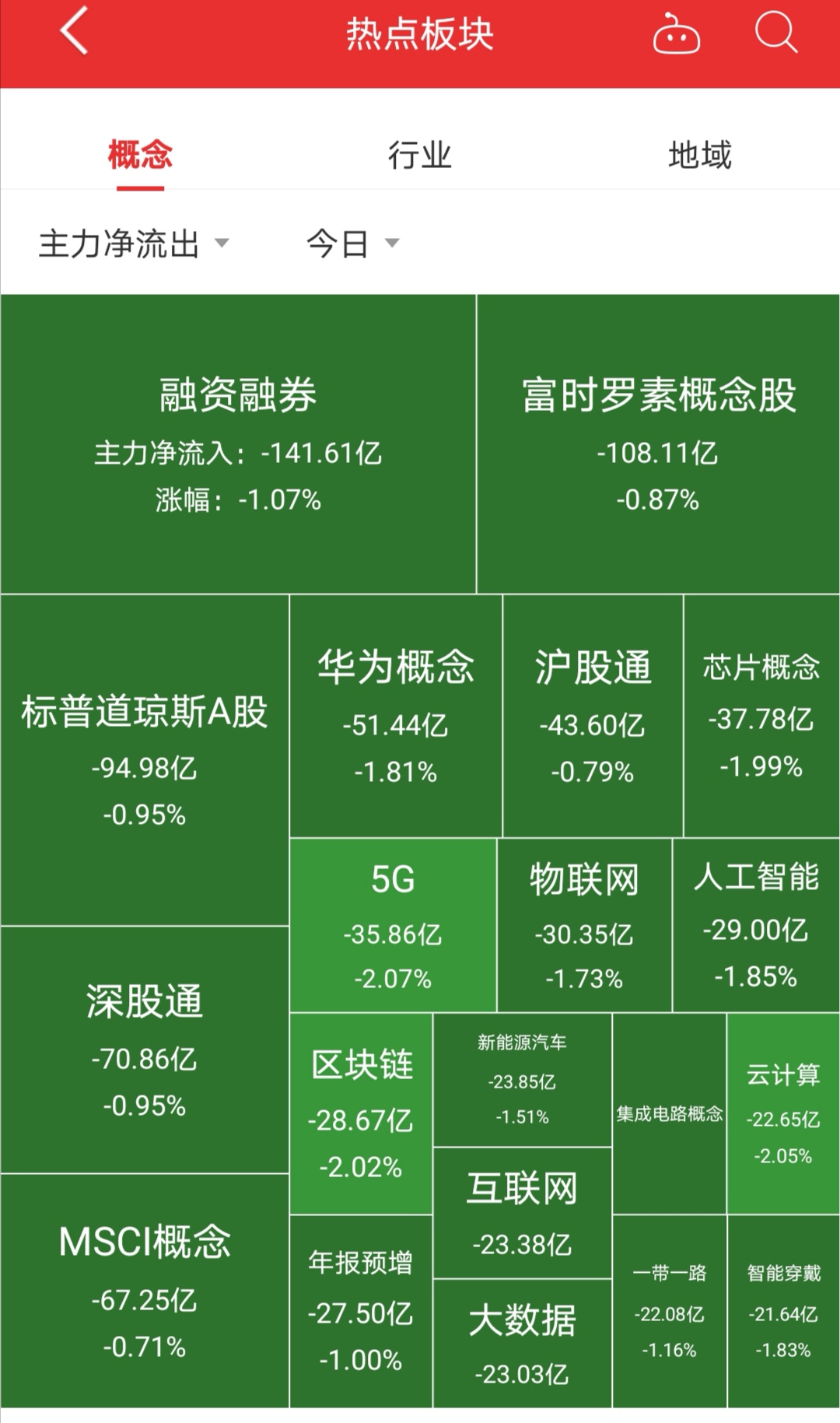 5G 智能手机芯片数量多，技术复杂，你了解多少？  第1张