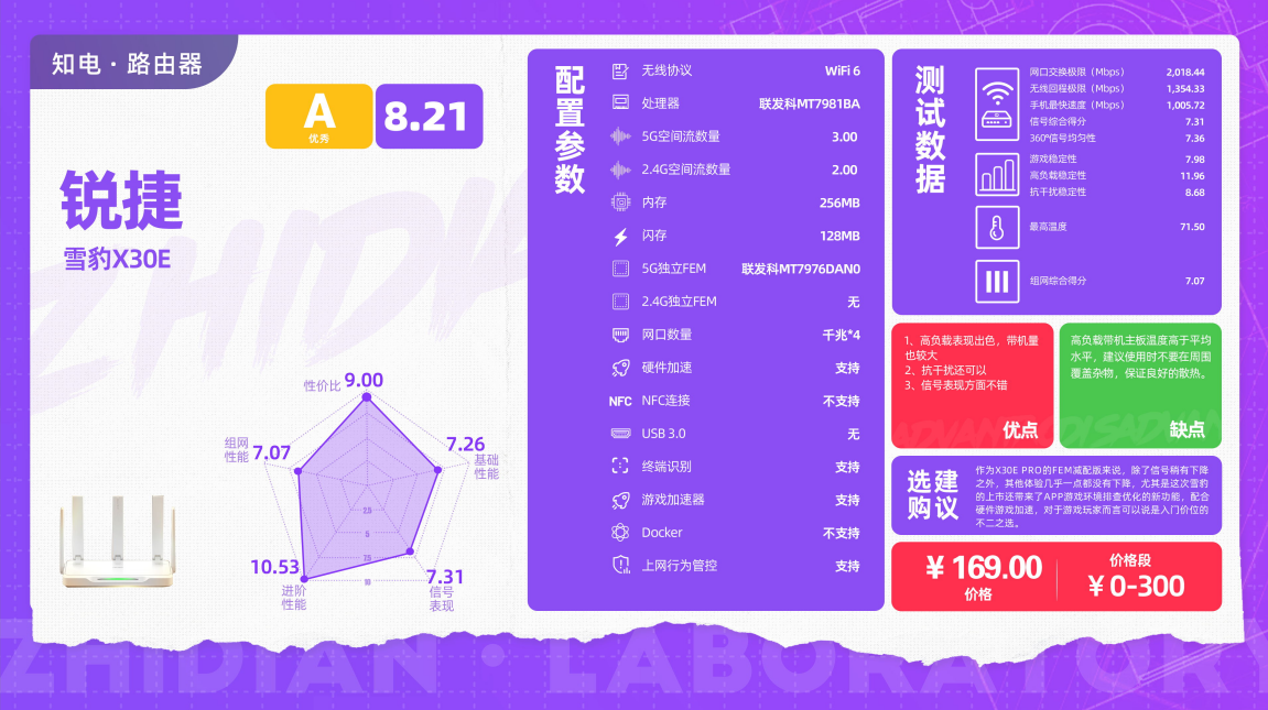 华硕 GT730 显卡 2G 与华硕 B85 主板搭配：性能适配性及接口配置解析  第8张