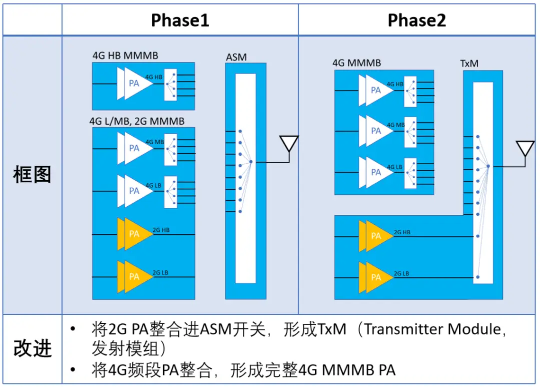 探讨哪些手机具备提升 5G 信号的能力，从芯片到网络频段全面解析  第8张