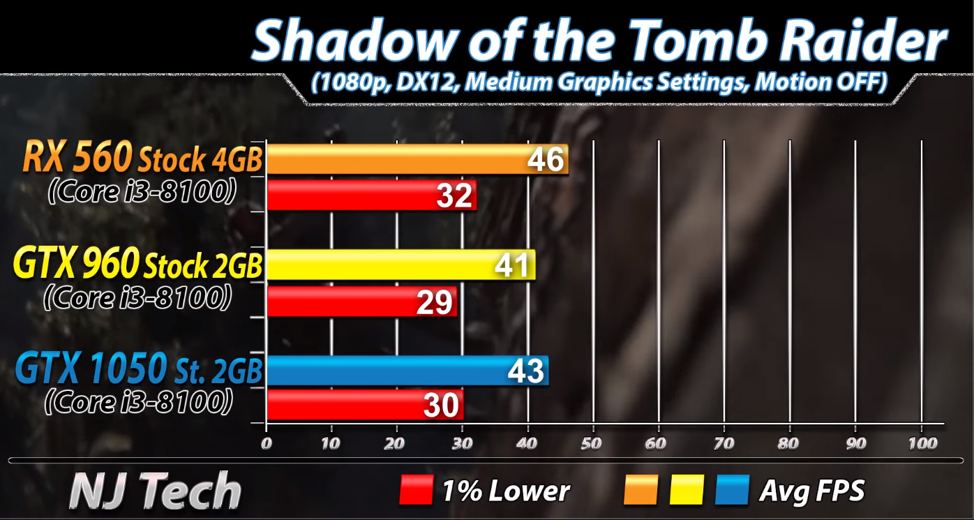 GT960M 显卡支持的游戏种类及游戏体验全面解析  第2张