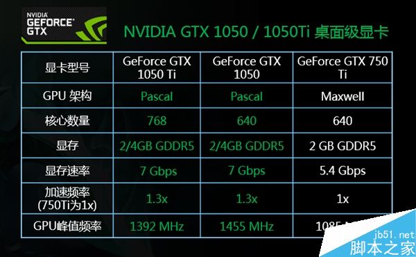 GT960M 显卡支持的游戏种类及游戏体验全面解析  第8张