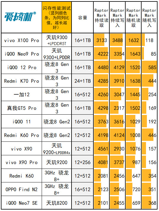 iQOO5G 系列手机价格区间解析，不同型号价格有别  第3张