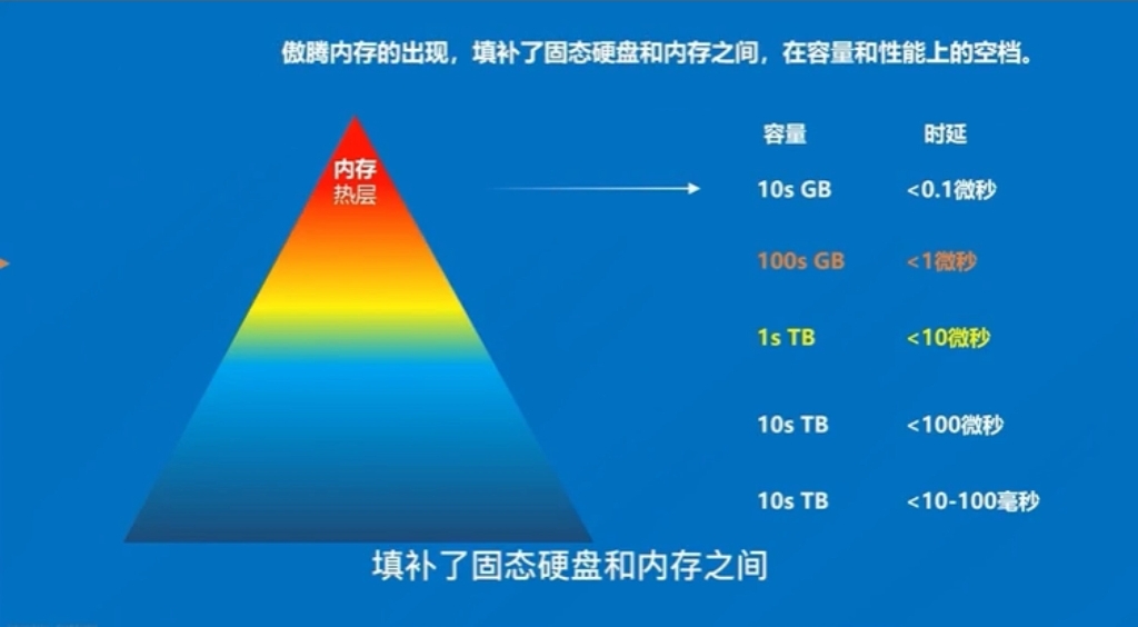 内存ddr3转ddr4 深入理解 DDR3 与 DDR4 内存技术差异，助力内存升级决策  第6张