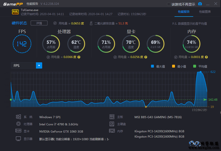 gt650m 显卡在游戏中是否卡顿？影响因素有哪些？  第2张