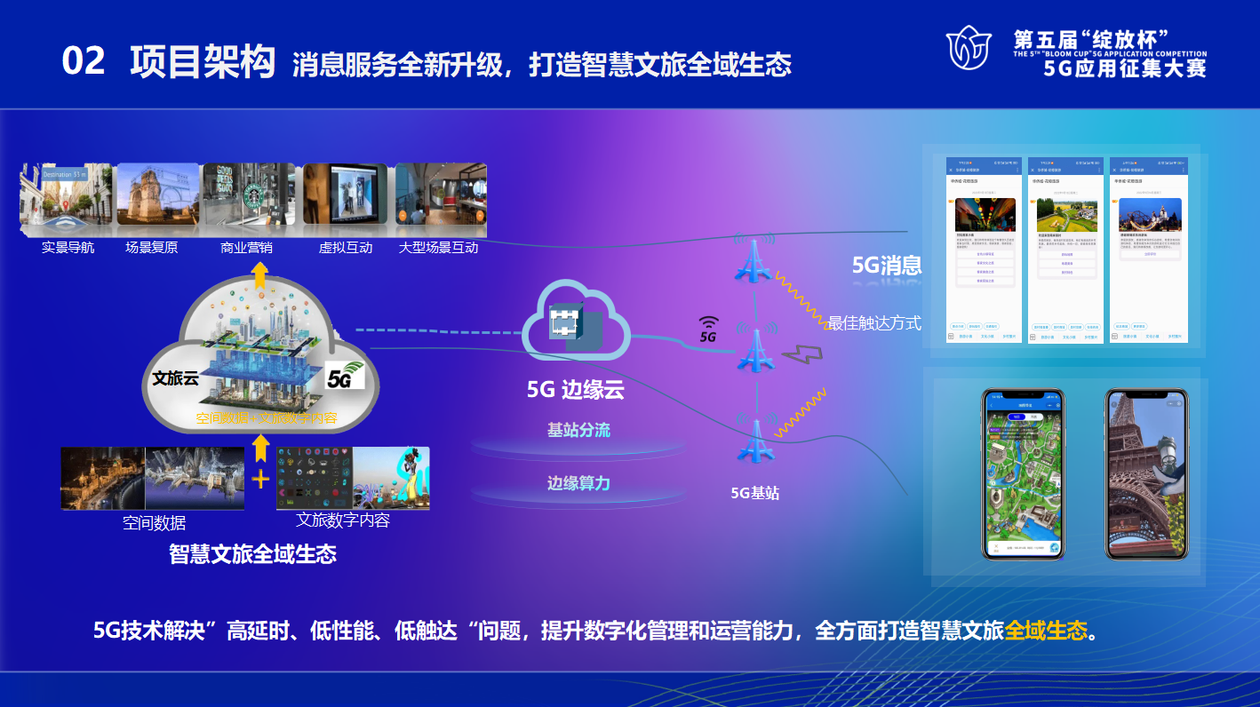 联通 5G 智能手机：科技突破与使用感受的完美结合  第6张