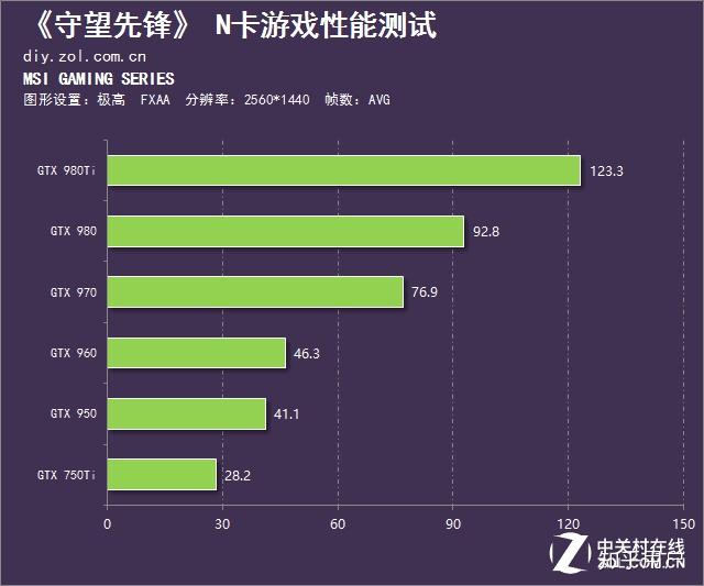 如何运用陈旧的 GT8600 显卡实现 CSGO 游戏的流畅运行  第4张