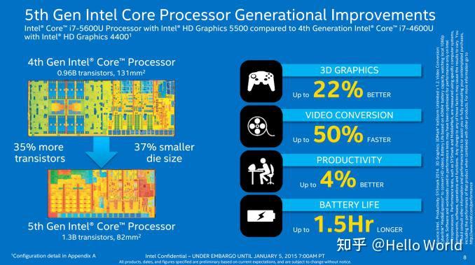 GT730 显卡：2014 年发布，在电脑硬件领域占据重要地位  第9张