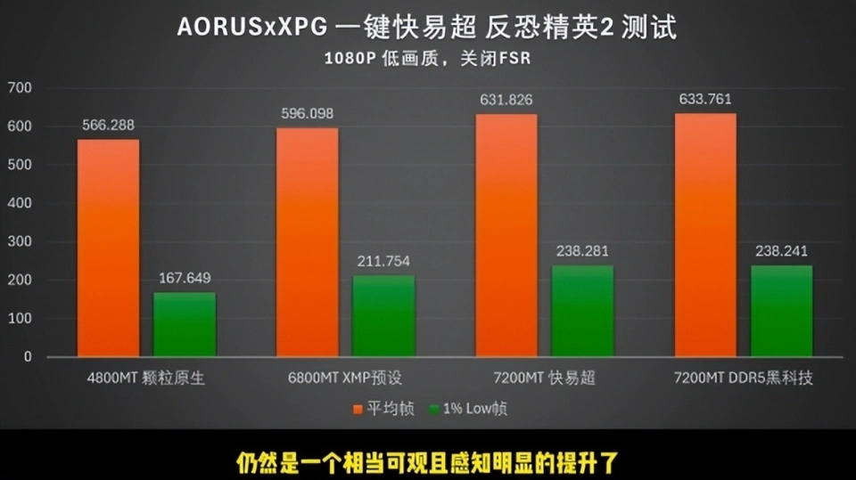 深入解析 DDR5 与 DDR3 内存技术对显卡性能的影响及相互作用  第6张