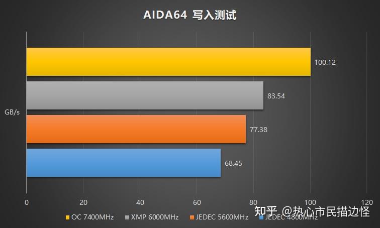 深入解析 DDR5 与 DDR3 内存技术对显卡性能的影响及相互作用  第7张