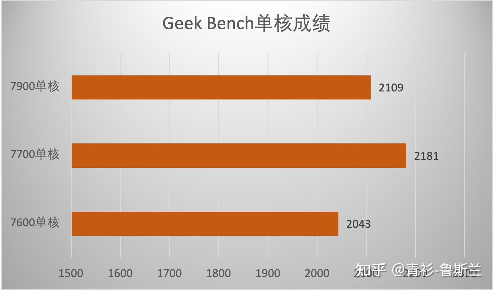 深入解析 DDR5 与 DDR3 内存技术对显卡性能的影响及相互作用  第8张