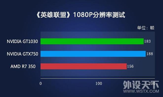 深入剖析显卡 GT1030 型号显示为 730 的原因及解决方案  第2张