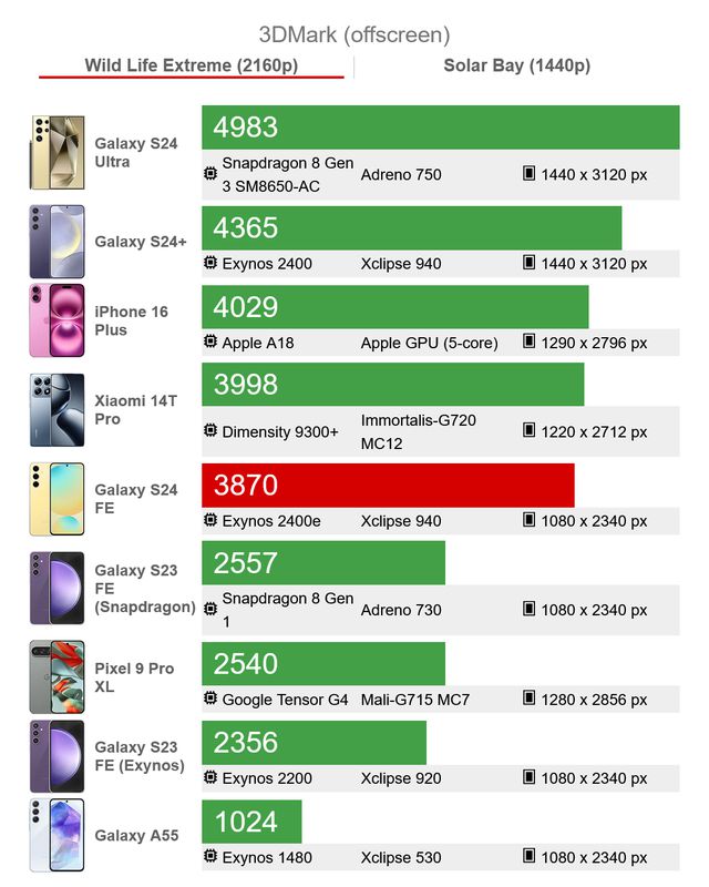 ddr32400和ddr42400速度 DDR32400 与 DDR42400 性能速度对比：技术原理、传输特性及兼容性的差异解析  第4张