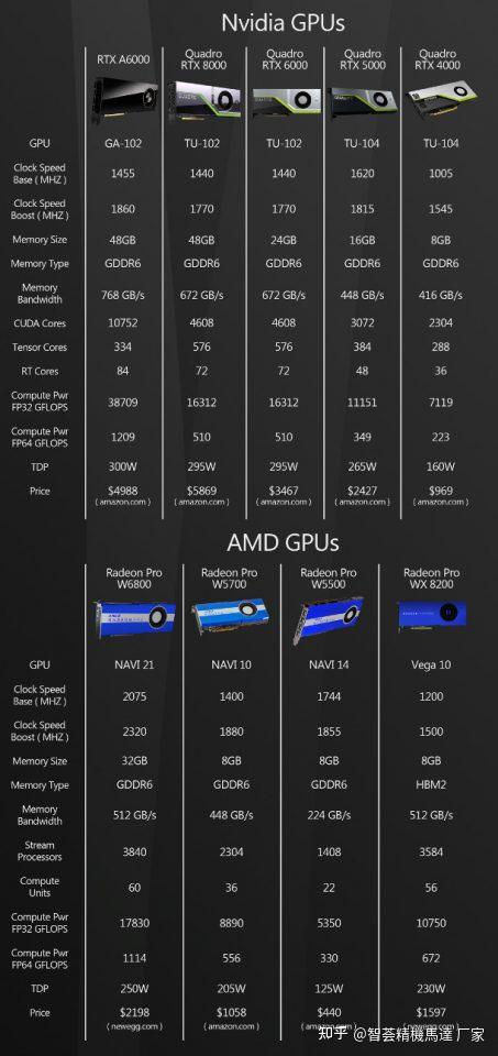 英伟达 GT1030 与 AMD 系列显卡对比分析：性能、价格与能耗的全面考量  第1张