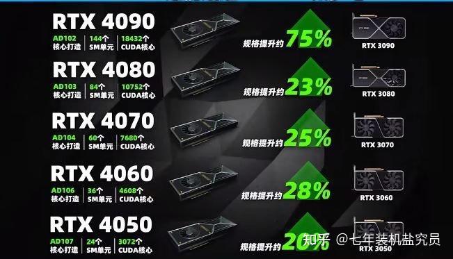 英伟达 GT1030 与 AMD 系列显卡对比分析：性能、价格与能耗的全面考量  第8张