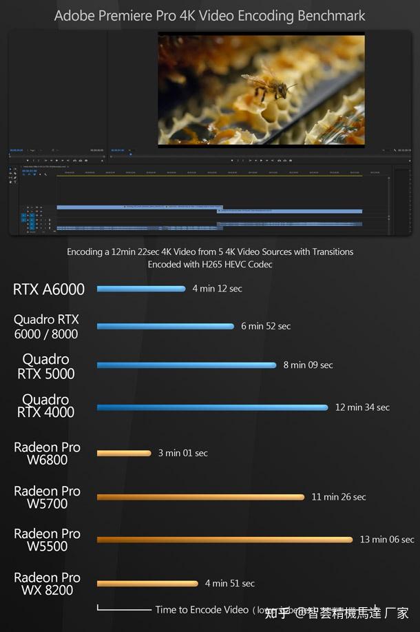 英伟达 GT1030 与 AMD 系列显卡对比分析：性能、价格与能耗的全面考量  第9张