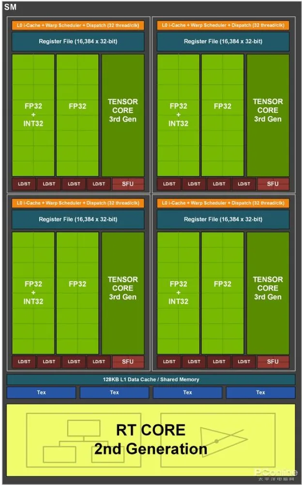 GT240 显卡与 i54590 处理器组合：性能分析与适用场景探讨  第7张