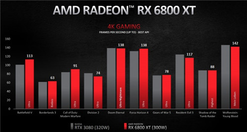 华硕 GT610 与 GT730 显卡全面对比：性能差异与应用场景解析  第8张