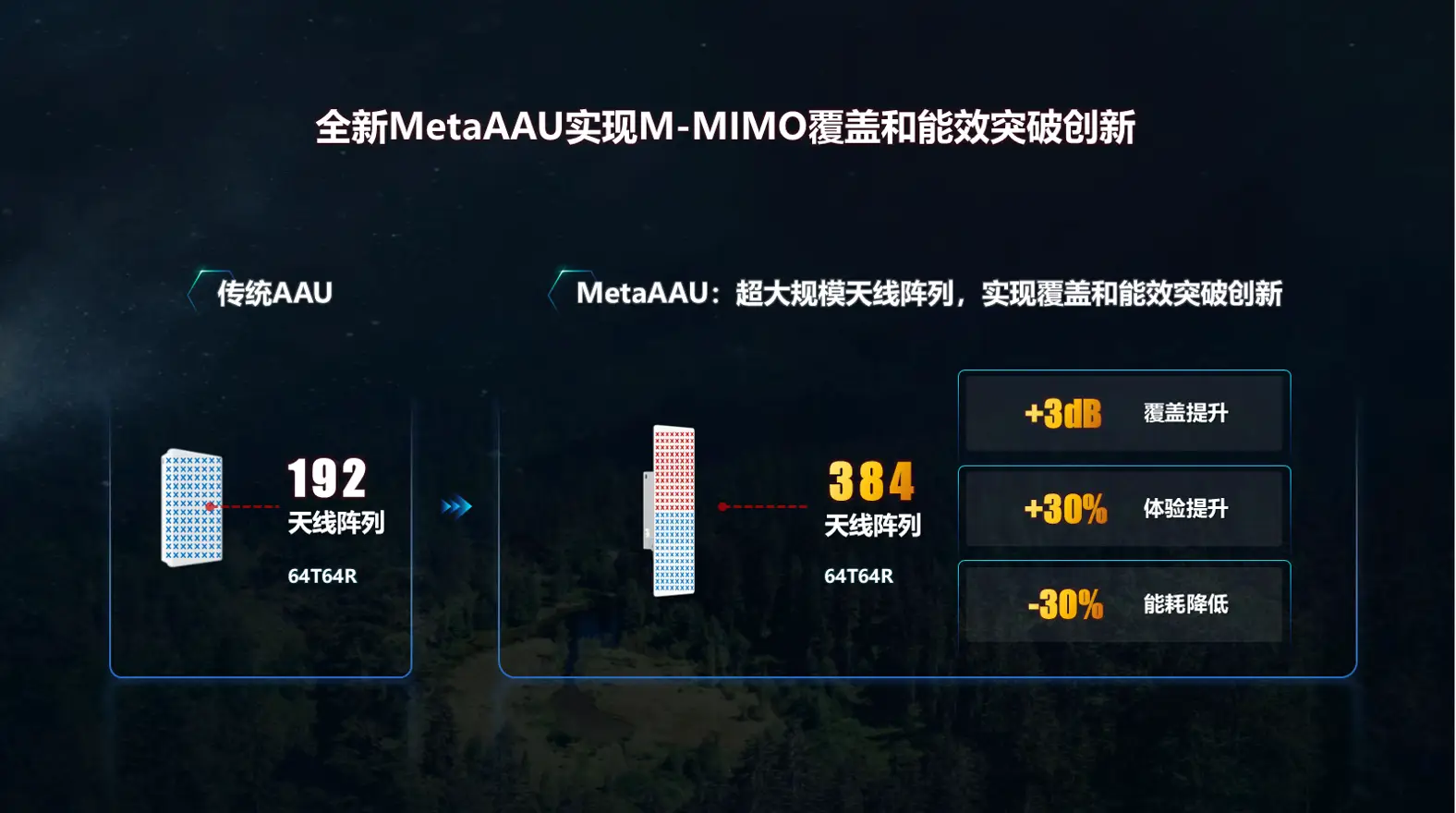 5G 手机射频技术：性能提升与发展趋势，影响用户体验的关键要素  第4张