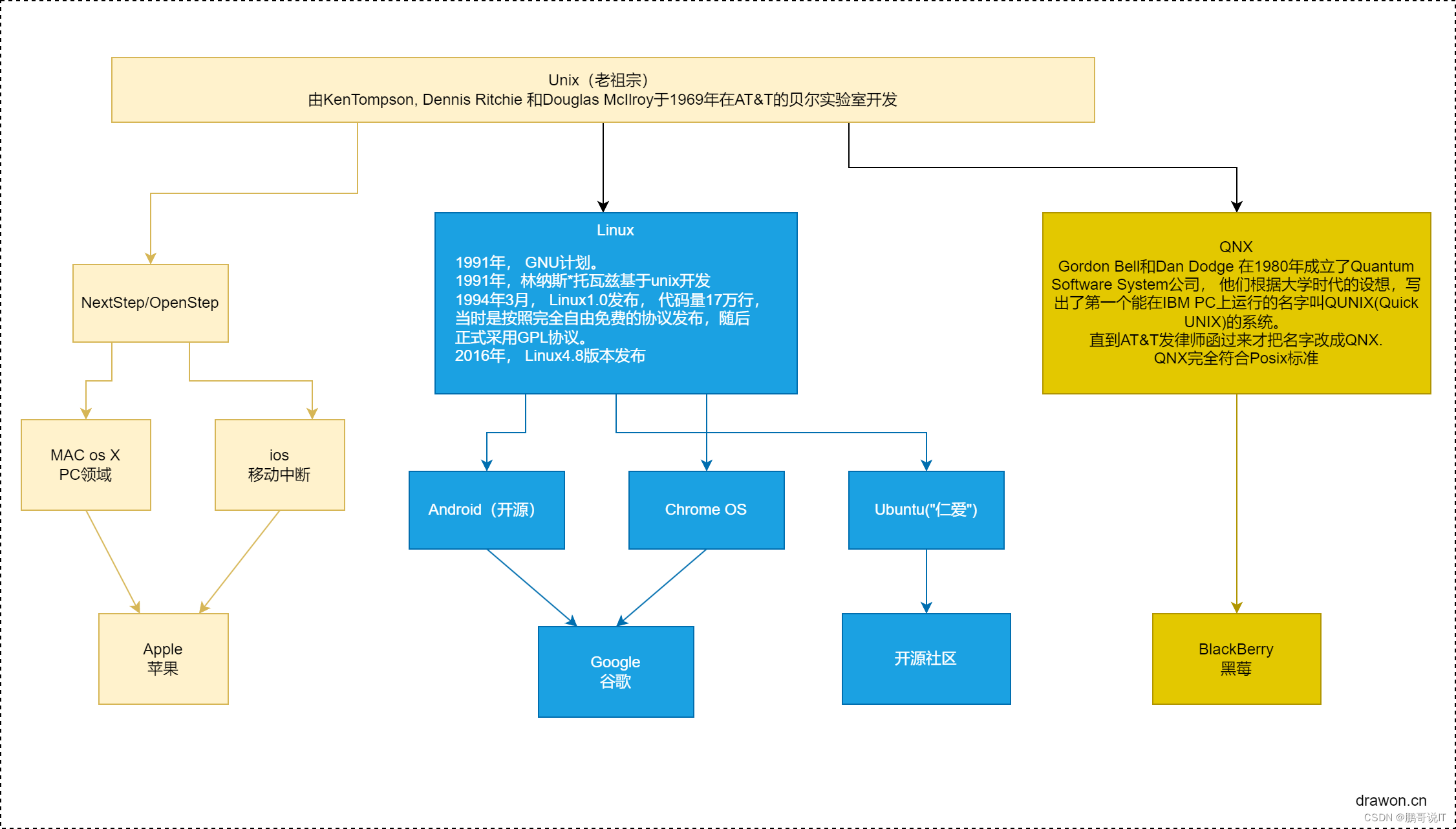 安卓车载操作系统启动故障难题及排查方法解析  第1张