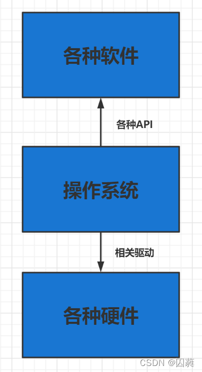 安卓车载操作系统启动故障难题及排查方法解析  第3张