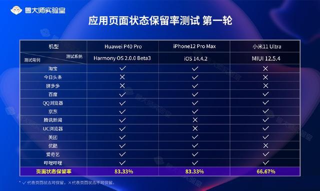 鸿蒙系统返回安卓时的保密存储问题引关注，数据安全成焦点  第1张