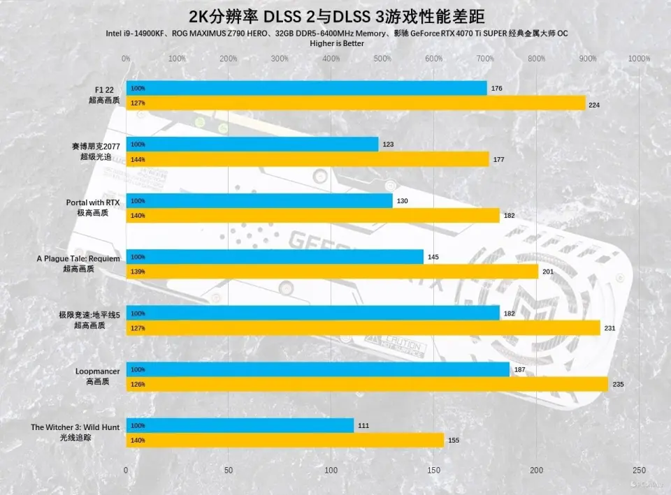 GT710 显卡搭配 2K 分辨率显示屏：性能与应用问题探讨  第3张