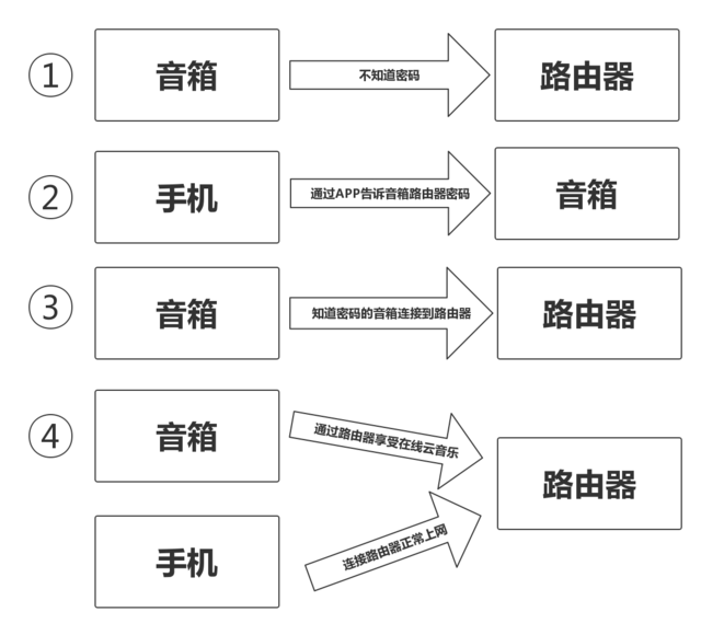 详解小蓝牙音箱连接步骤，让你轻松享受音乐  第5张