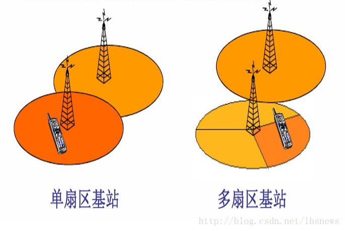 探讨 5G 手机定位技术：涉及专业知识、多种定位方法及适用场景  第2张