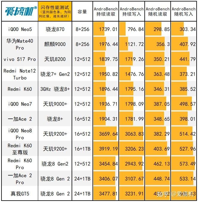 昔日备受关注的 GT8600 显卡，如今在科技进步下处境复杂  第2张