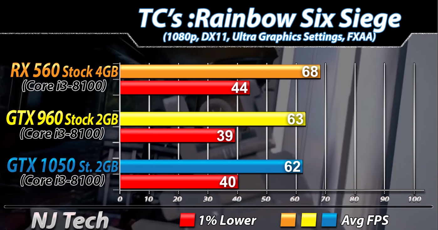 DDR5 与 DDR6 技术在显卡领域的细致剖析及性能对比  第3张