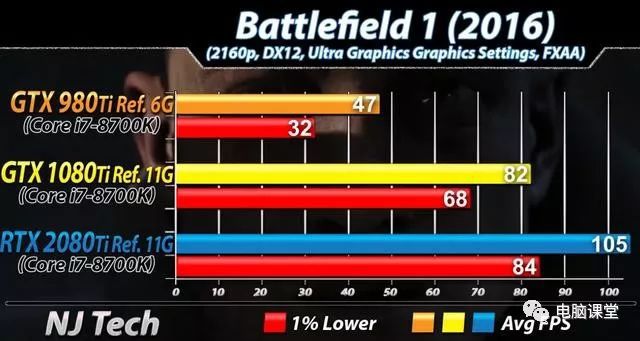 DDR5 与 DDR6 技术在显卡领域的细致剖析及性能对比  第7张