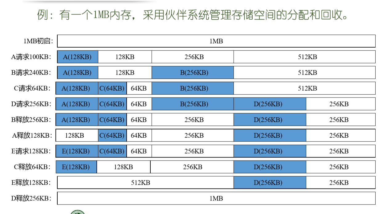 DDR3 平台能否适配 DDR2 内存组件？一文详解兼容性问题  第9张