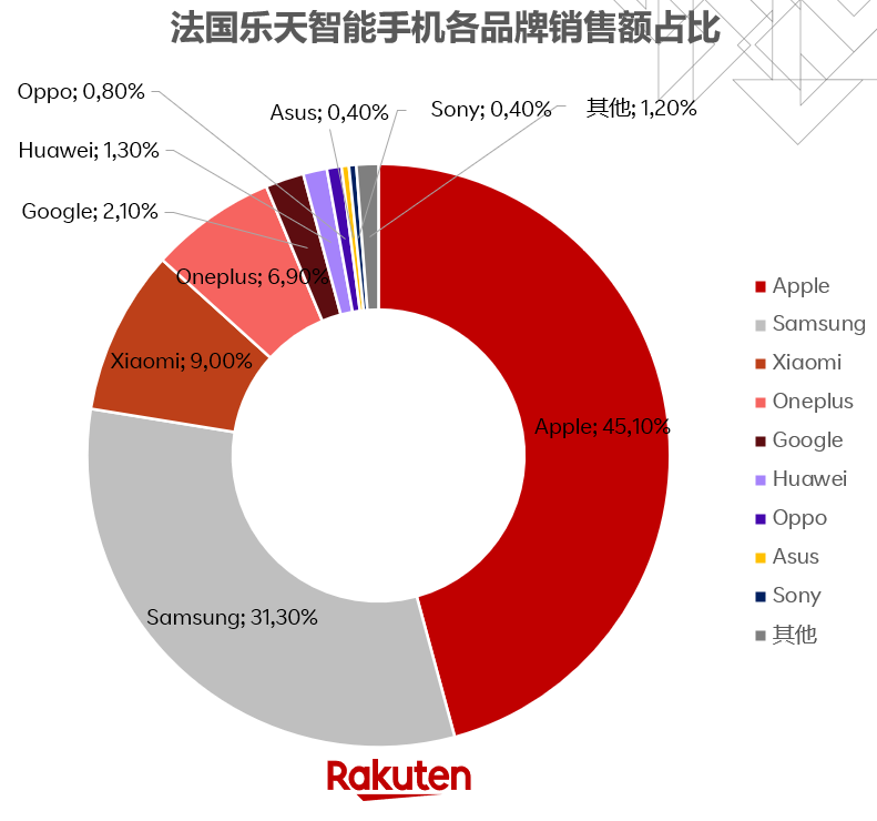 数码时代如何挑选优质安卓系统？三星、华为、一加各有千秋  第6张