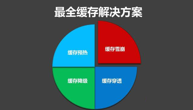 安卓系统子模块内存占用过高，如何解决这一难题？  第6张