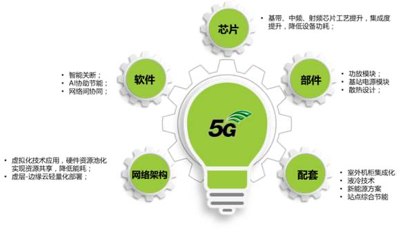 5G 手机商用程度对通信行业及社会发展的影响  第3张