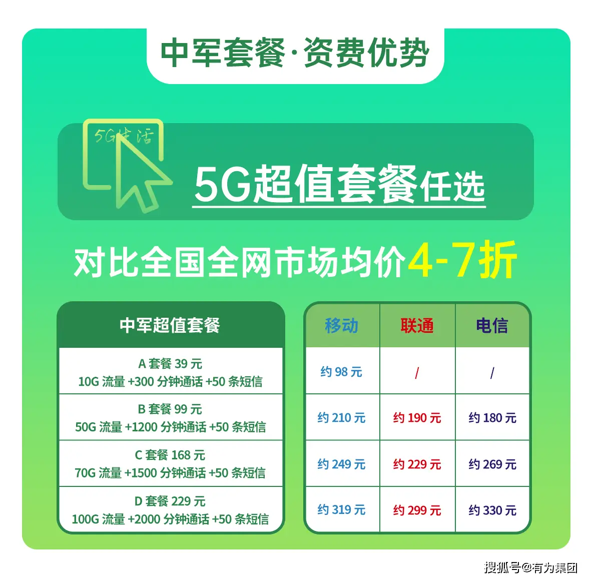 5G 手机商用程度对通信行业及社会发展的影响  第6张