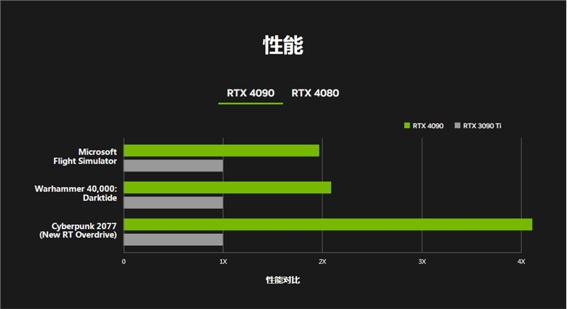 GT740 显卡 DDR5 与 DDR3 显存版本的性能、价格及适用场景对比  第1张