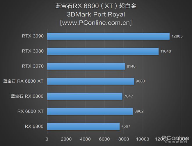 GT640M 显卡：中低端定位，满足非极致需求，办公游戏两不误  第3张