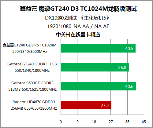 GT 系列显卡：显存与带宽，决定显卡性能的关键因素  第1张